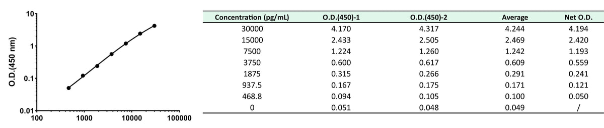 Human IgG4 OneStep ELISA Kit