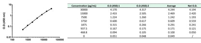 Human IgG4 OneStep ELISA Kit