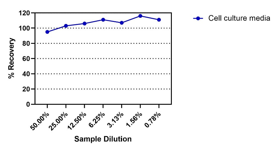 Human & Monkey PCSK9 OneStep ELISA Kit