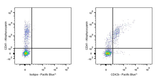 Pacific Blue Mouse Anti-Human CD42b Antibody (S-935-7)