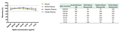 Human E-Selectin/CD62E OneStep ELISA Kit