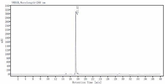 AITRL Protein, Mouse