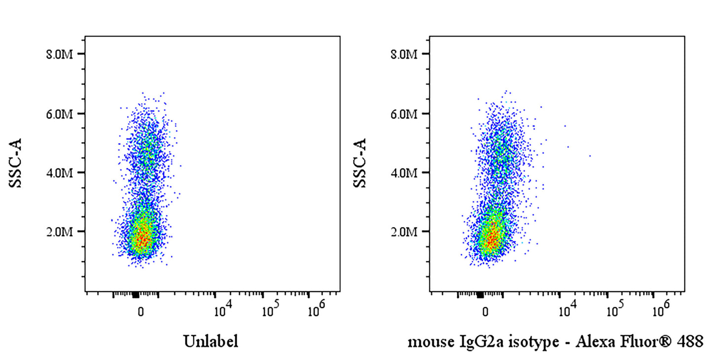 Mouse IgG2a (D265A) isotype control (S-5115)