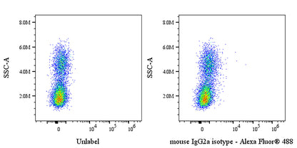 Mouse IgG2a (D265A) isotype control (S-5115)