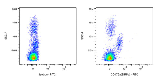 FITC Mouse Anti-Human CD172a (SIRPα) Antibody (15-414)