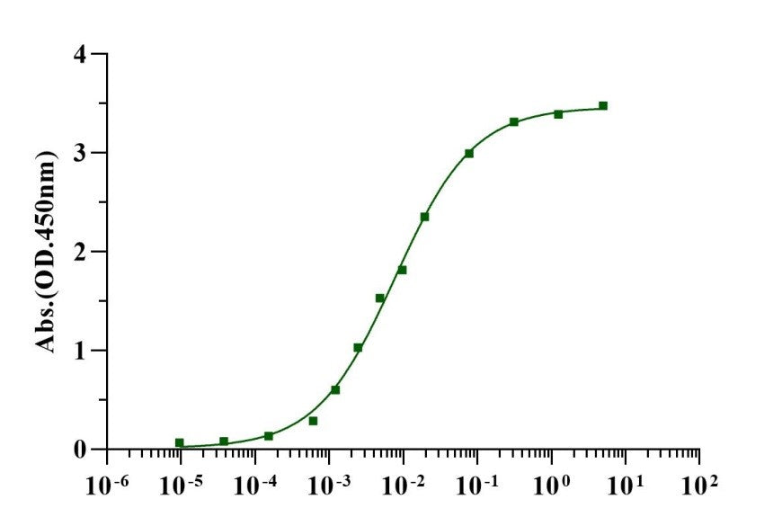 CD200 His Tag Protein, Human
