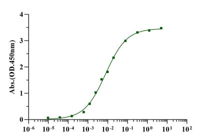 CD200 His Tag Protein, Human