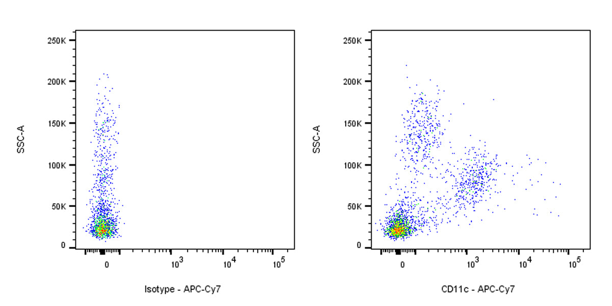 APC-Cy7 Mouse Anti-Human CD11c Antibody (S-R424)