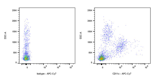 APC-Cy7 Mouse Anti-Human CD11c Antibody (S-R424)
