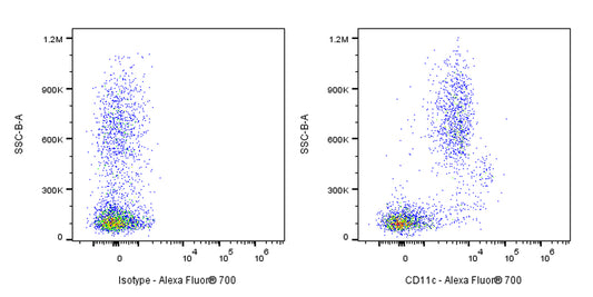 Alexa Fluor®700 Mouse Anti-Human CD11c Antibody (S-R424)