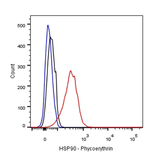 HSP60 Recombinant Rabbit mAb (PE Conjugate) (SDT-R012)