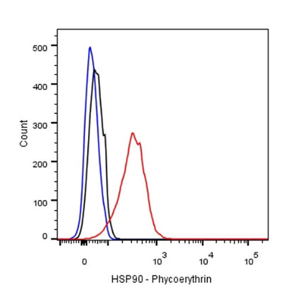 HSP60 Recombinant Rabbit mAb (PE Conjugate) (SDT-R012)
