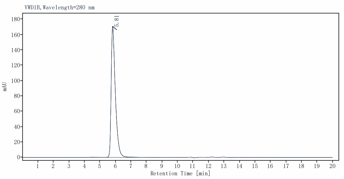 NGFR/TNFRSF16 Fc Chimera Protein, Mouse