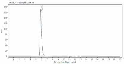 NGFR/TNFRSF16 Fc Chimera Protein, Mouse