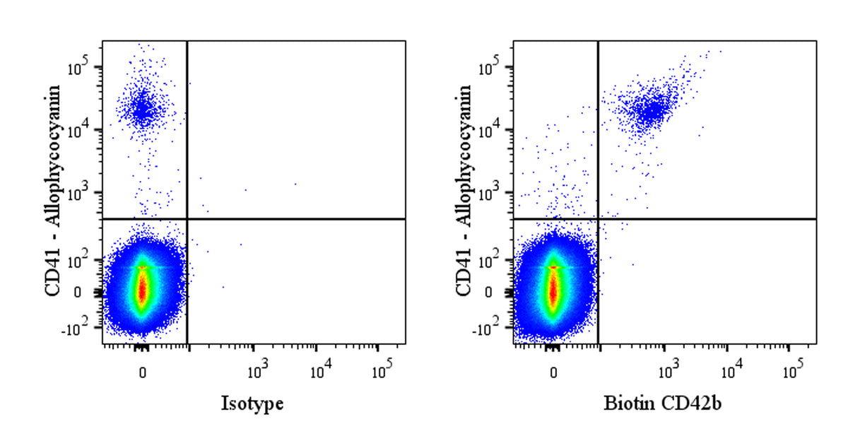 Biotin Mouse Anti-Human CD42b Antibody (S-935-7)