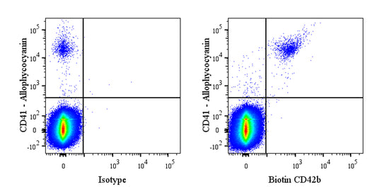 Biotin Mouse Anti-Human CD42b Antibody (S-935-7)