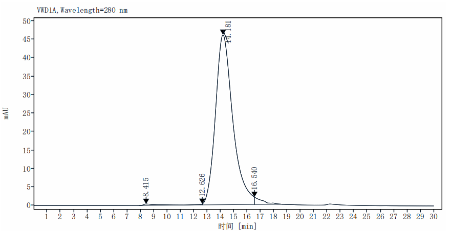 NPC1 His Tag Protein, Human