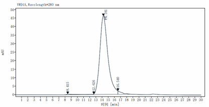 NPC1 His Tag Protein, Human