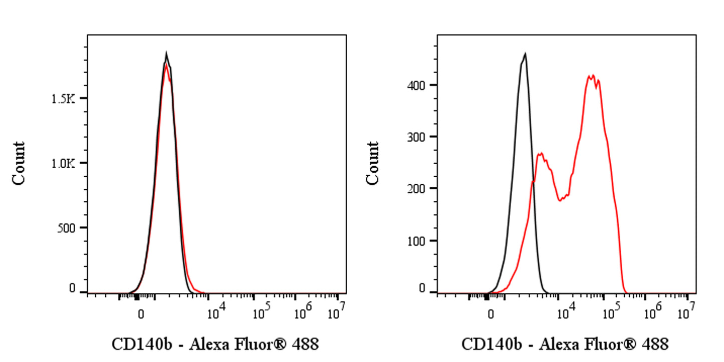 Mouse Anti-Human CD140b Antibody (S-3078)
