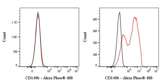 Mouse Anti-Human CD140b Antibody (S-3078)