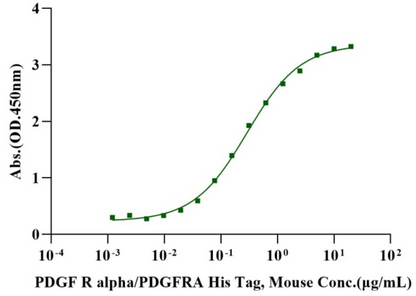 PDGF-AA Protein, Mouse