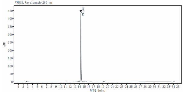 Complement C5a Protein, Mouse