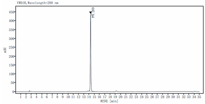 Complement C5a Protein, Mouse
