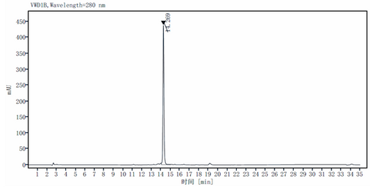 Complement C5a Protein, Mouse