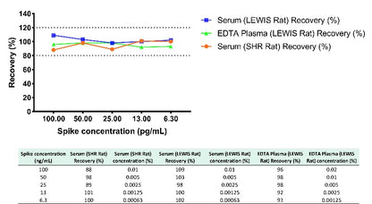 Rat IgM Serum & Plasma OneStep ELISA Kit