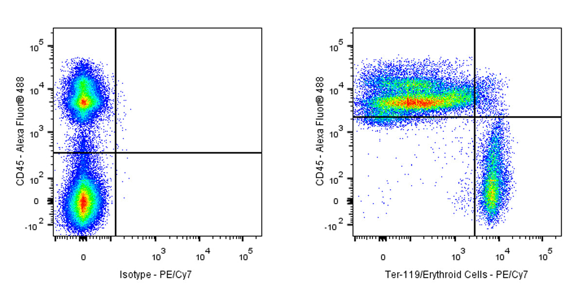 PE-Cy7 Rat Anti-Mouse TER-119/Erythroid Cells Antibody (TER-119)