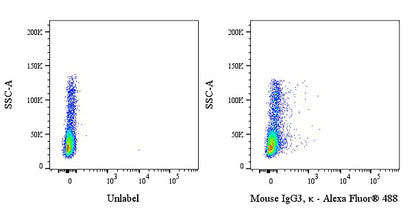 Mouse IgG3, κ Isotype Control (S-4438)