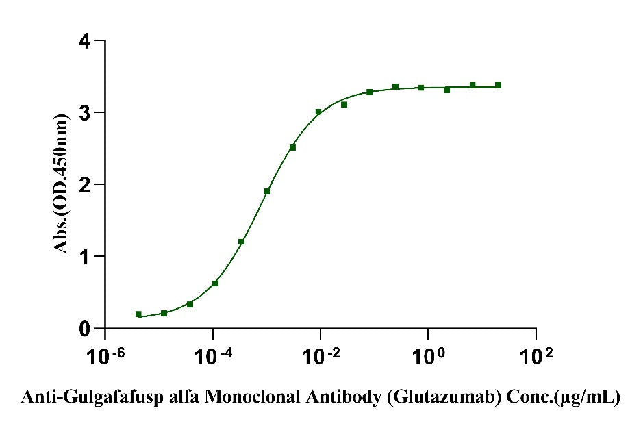 Anti-Gulgafafusp alfa Monoclonal Antibody (Glutazumab)