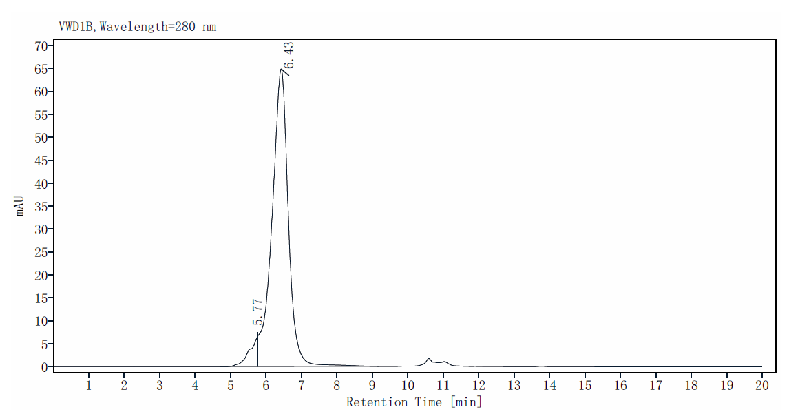 Glypican 1/GPC1 Fc Chimera Protein, Human