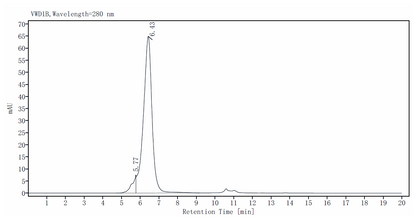 Glypican 1/GPC1 Fc Chimera Protein, Human