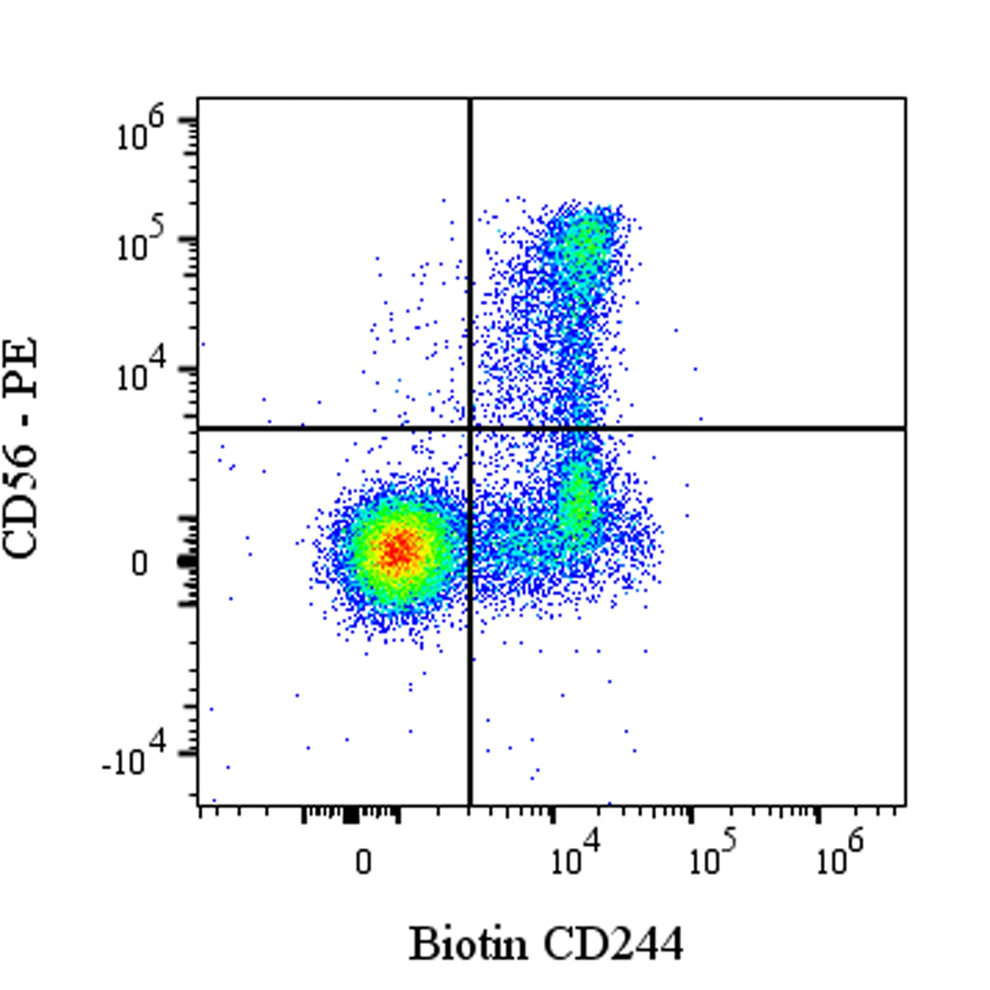 Biotin Mouse Anti-Human CD244 Antibody (S-2854)
