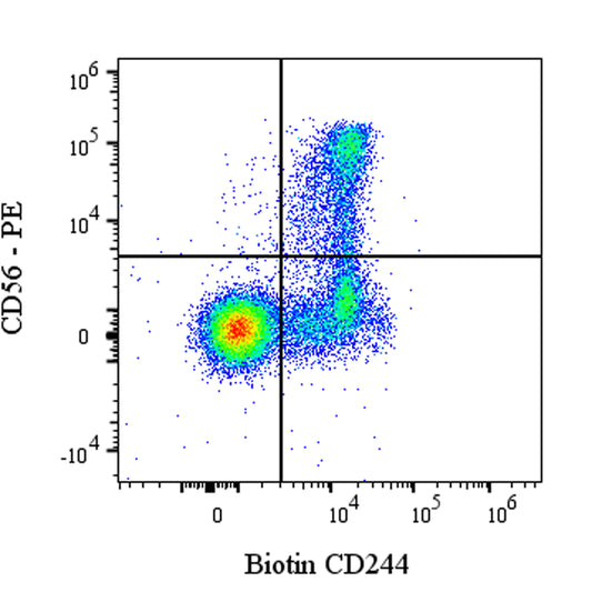 Biotin Mouse Anti-Human CD244 Antibody (S-2854)